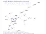 diagram piespy xkcd-signal // 800x600 // 55.1KB