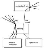 diagram network // 487x547 // 18.0KB